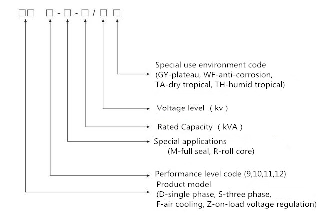 2500KVA 3 het Type van Faseolie dompelde de Machtstransformator Gekoeld onder 1